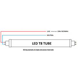 230V T8 Single LED-Ready Batten Fitting 1525mm (5ft) (without a ballast or driver)
